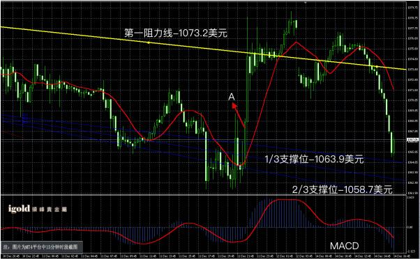 金屬跌幅擴大 滬鉛高位震蕩 熱卷、螺紋跌幅超4%